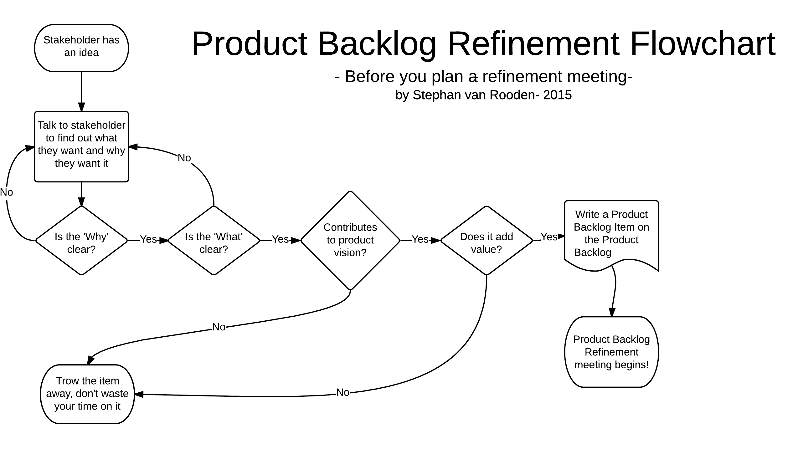 Backlog Refinement Session2